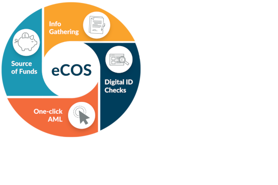 ECOS Pie Diagram CMS Managed
